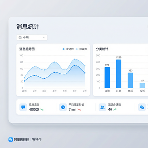 旺旺商聊官网 - 旺旺商聊家具商家客服功能介绍